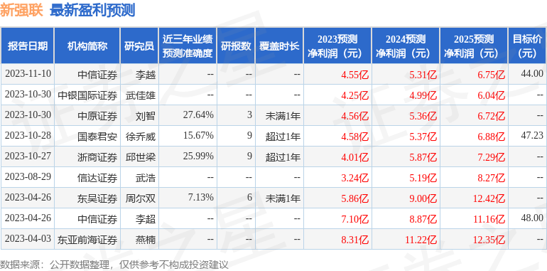 龙8国际娱乐在线博彩华鑫证券：给予新强联买入评级