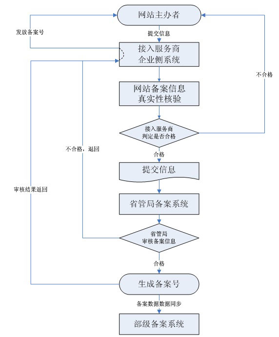 龙8国际com常见问题