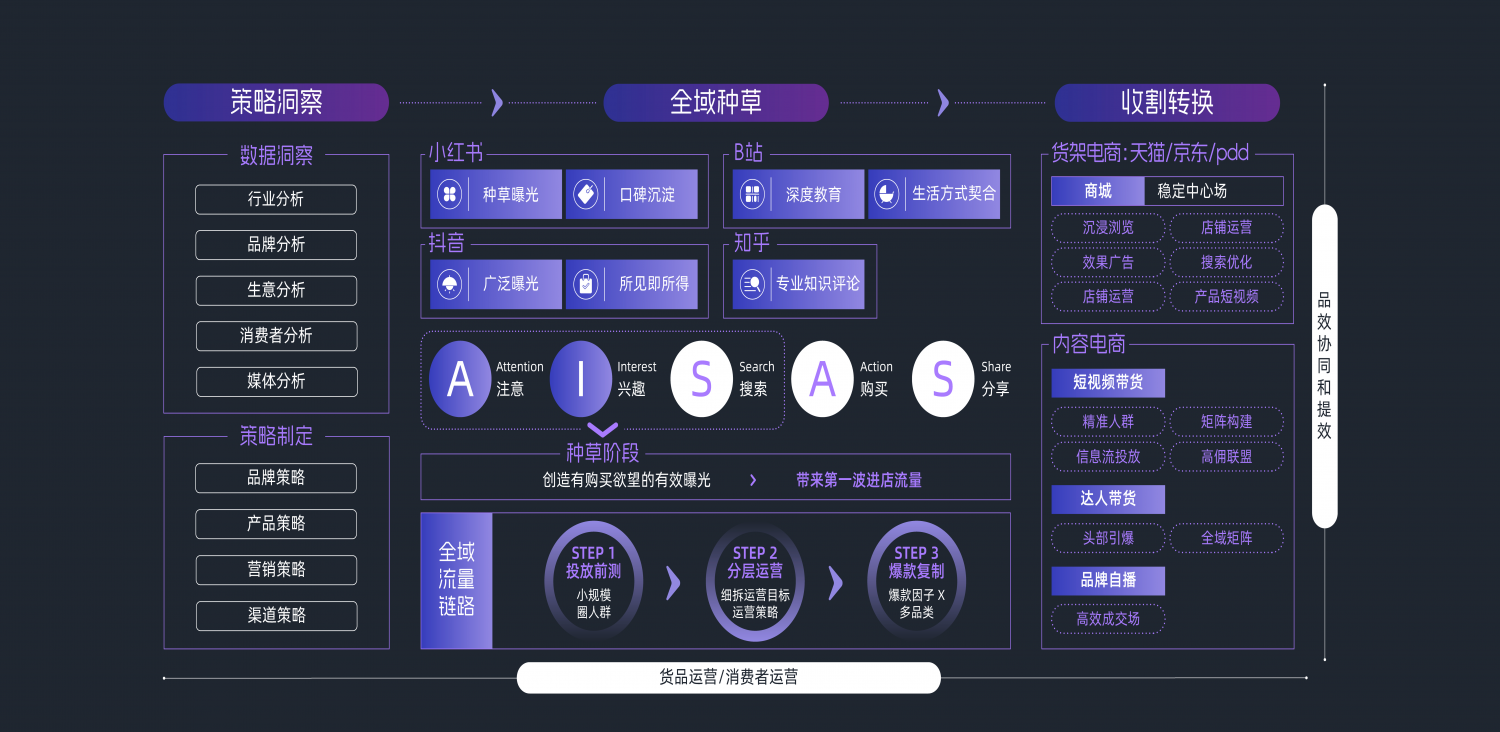 龙8手机版登录智慧营销新升级、内容电商全面开花天下网商助力品牌“加速成长”