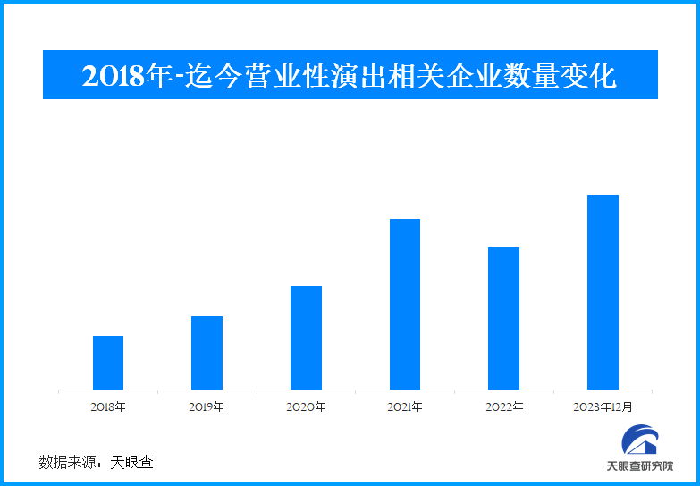 龙8国际老虎机娱乐天眼查2023年度产业盘点：文化体育产业增势强劲、加速奔跑